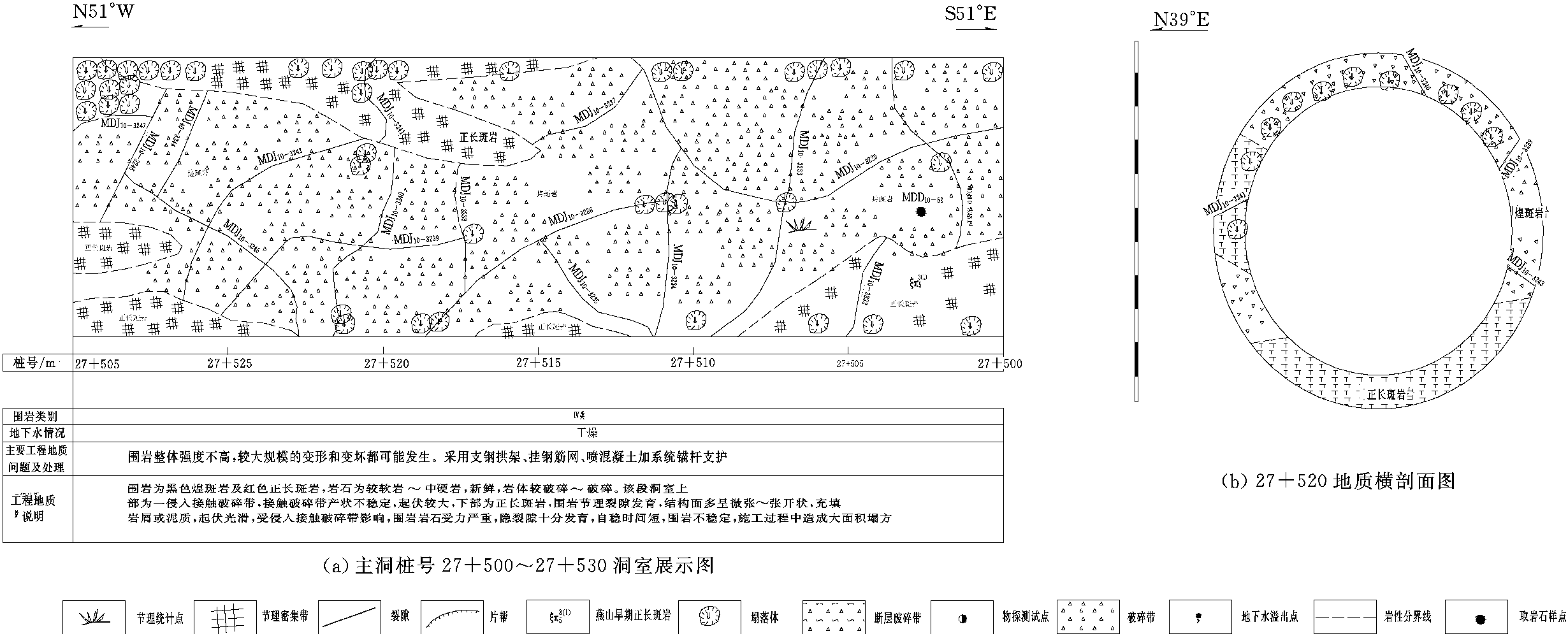 四、27+500不良地質(zhì)洞段處理